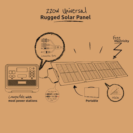 Gizzu 220W Rugged Portable Solar Panel